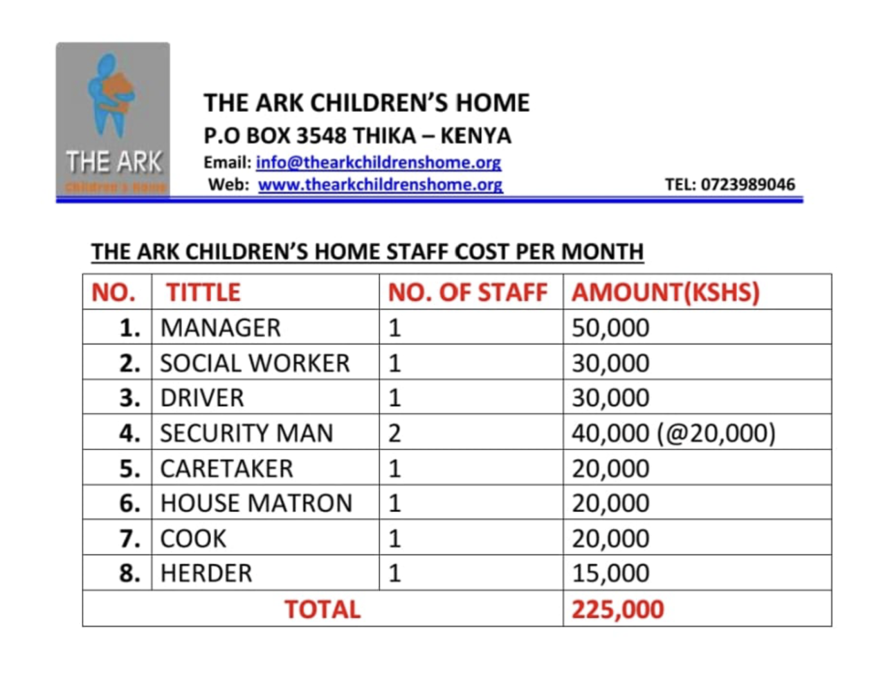 Salaries january